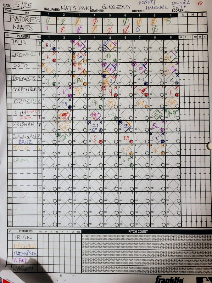 A baseball score sheet showing the Padres at bats vs the Nationals, filled out with different colors for each player